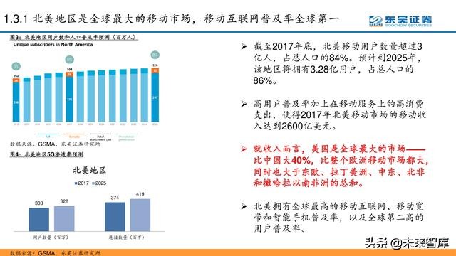 电信运营商模式分析：5G加速转型，产业互联网是关键（56页PPT）