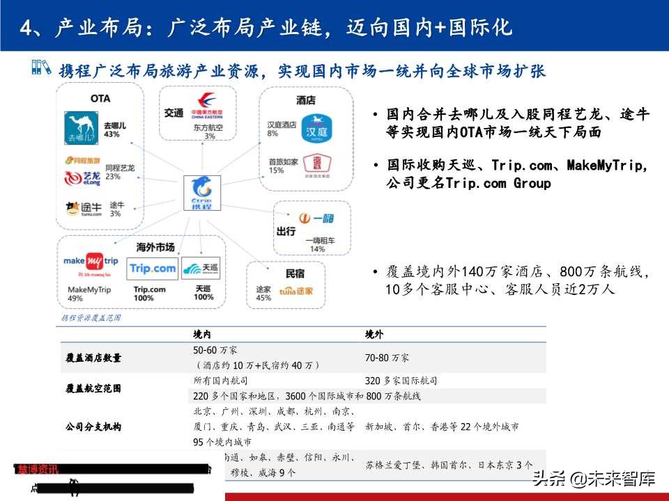 OTA龙头研究：携程垄断中高端，同程艺龙深耕长尾