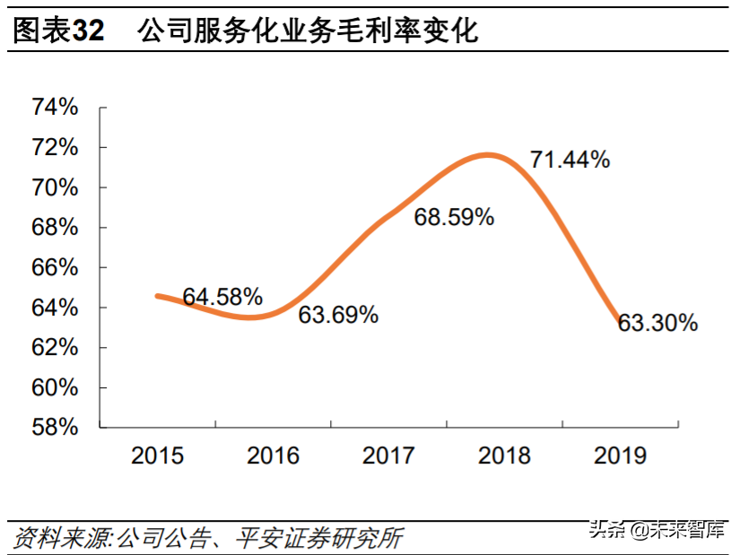 中国软件深度解析：基础软件布局完整，信创工程增长助力