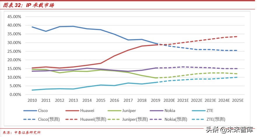 通信行业深度报告：新基建视角下的5G网络现状和发展