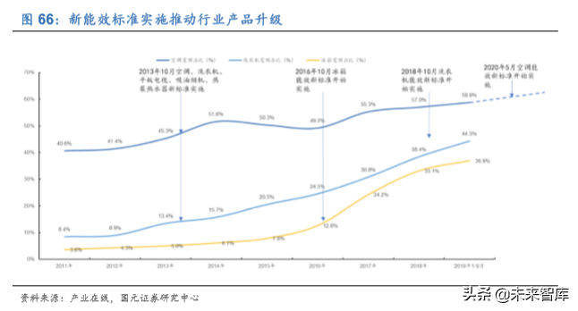 家电行业深度报告：2020年的变与不变
