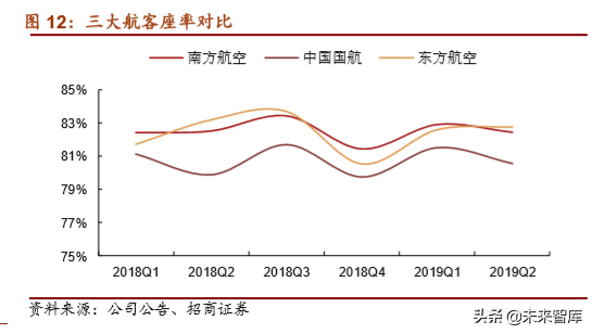 南方航空深度解析：借力大兴机场，再造一个南方航空