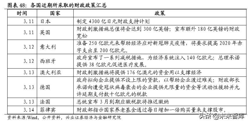 当前经济环境及投资策略报告：乍暖还寒，海外危机露峥嵘