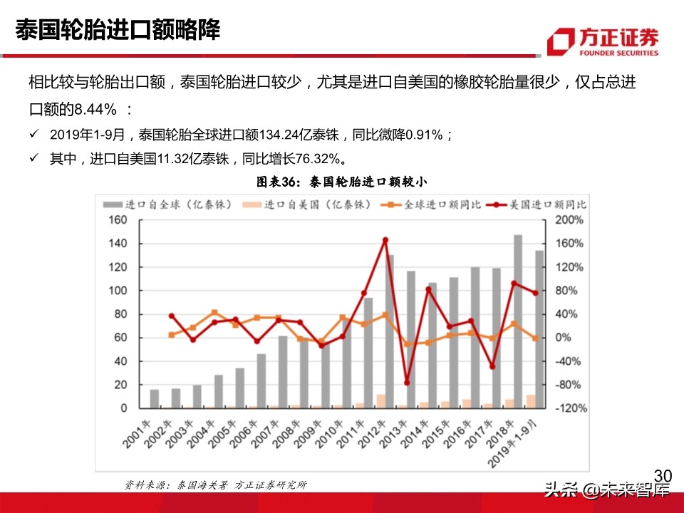 轮胎行业深度报告：轮胎企业盈利为何大幅分化？