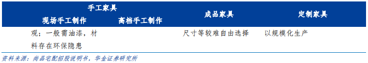 定制家具行业研究：全屋定制、整装和信息化成为行业发力点