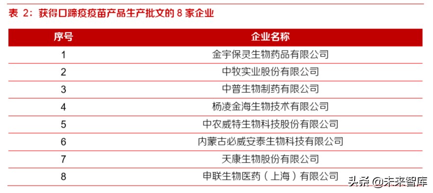 动物疫苗专题报告：周期恢复启程，创新单品可期