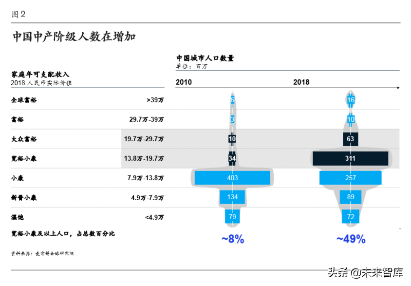 麦肯锡中国消费者调查报告2020