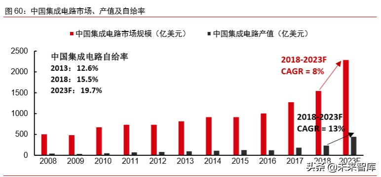 新冠疫情對科技和消費產業影響前瞻分析：三大趨勢