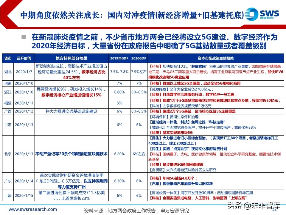 2020年2季度行业配置展望：低估值配置应对盈利预测下调期