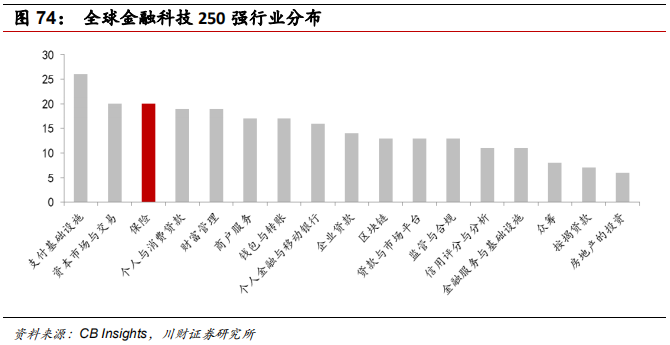 金融科技专题报告：融合、挑战、转型