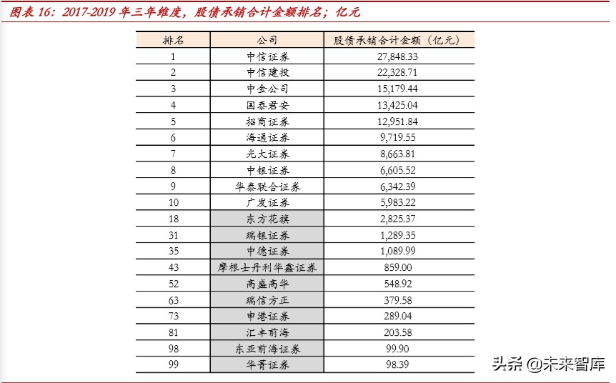 外资券商入局对国内证券行业格局的影响分析