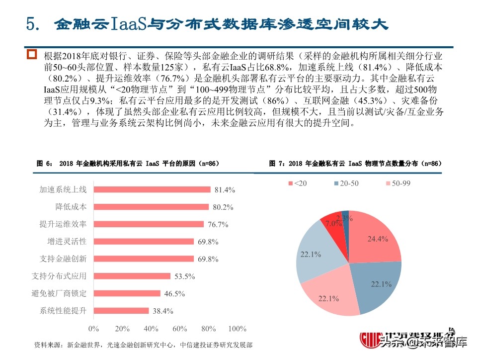 计算机新基建专题报告：金融基础架构分析