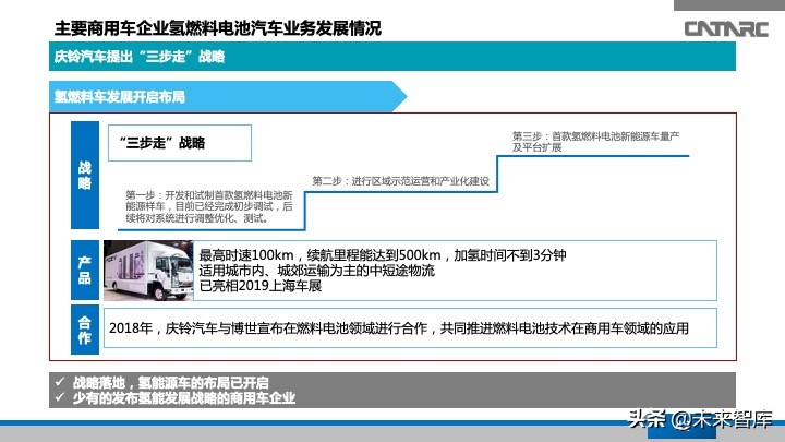 氢燃料电池汽车产业发展研究报告