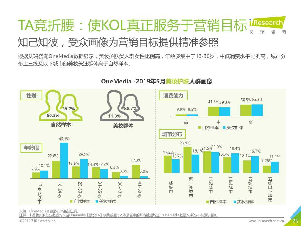 新媒体营销专题报告：OneMedia KOL营销白皮书