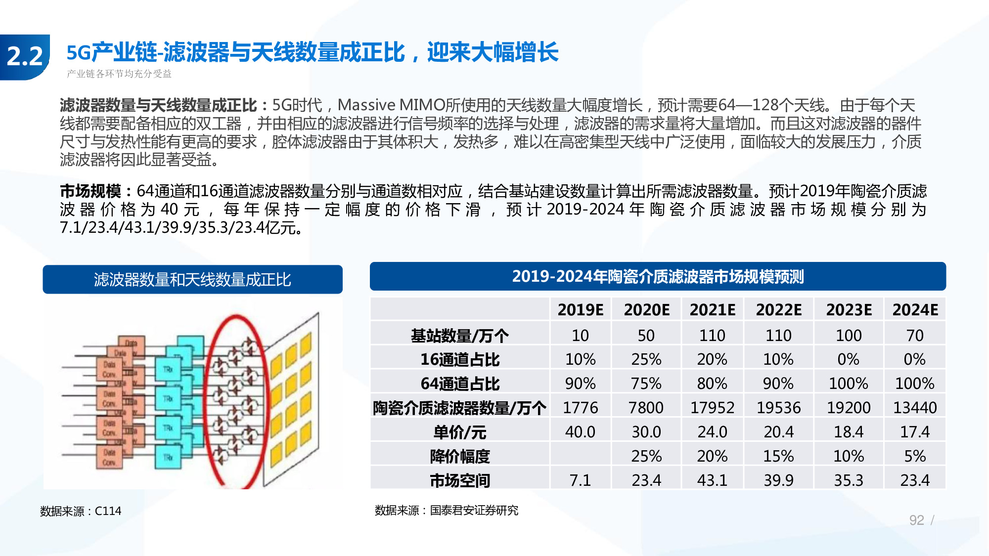 114页PPT深度解析5G产业链新机遇.pdf