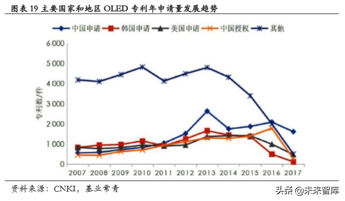 OLED发光材料专题报告：以技术之矛突破专利之盾