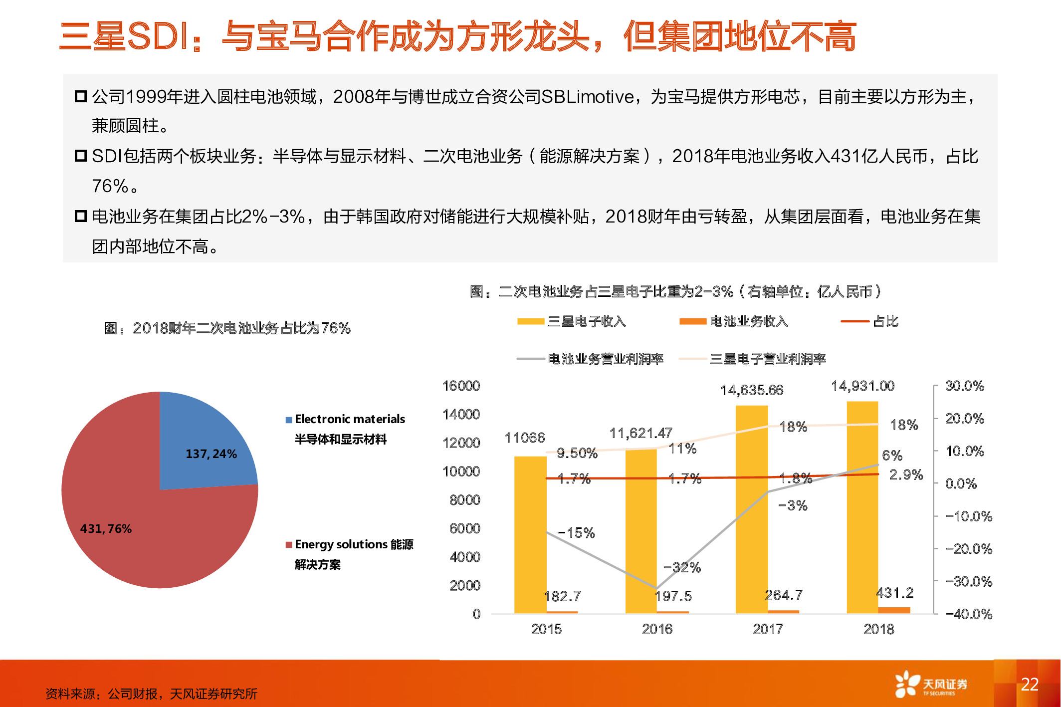 电动汽车深度报告：电动车长期成本趋势和动力电池行业格局分析
