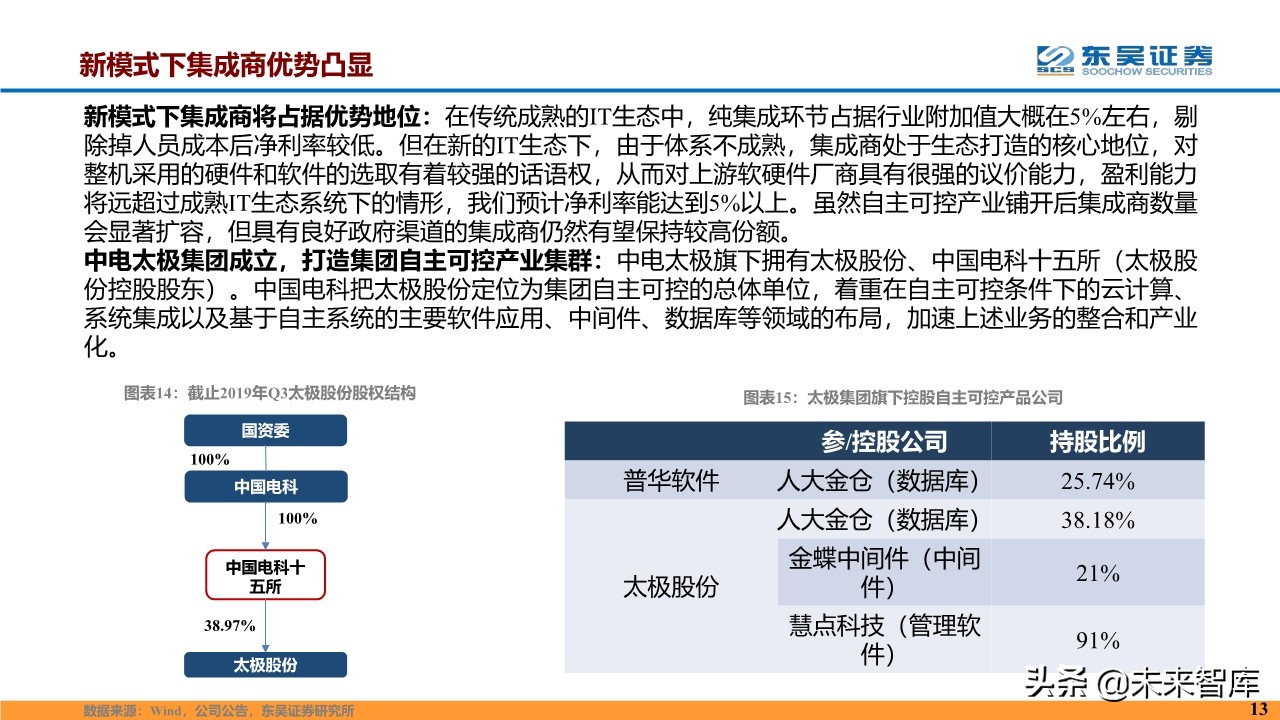 计算机行业2020年度投资策略报告（87页）