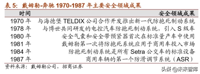 戴姆勒深度剖析：汽车行业的先驱，跨越世纪的高端（94页）上篇