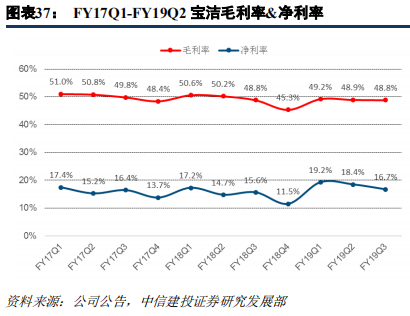 快消巨頭寶潔深度研究：百年繁榮與衰落