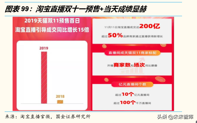 电商行业洞察：悦己消费与省心消费共赢，古典电商与泛电商并举