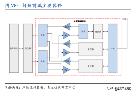 电子科技产业发展及2020投资策略报告（68页）