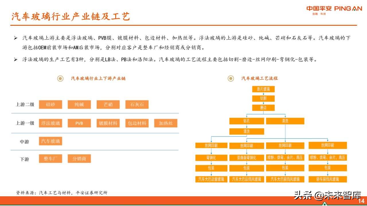 福耀玻璃深度解析：全球化稳步前进，新业务联动发展