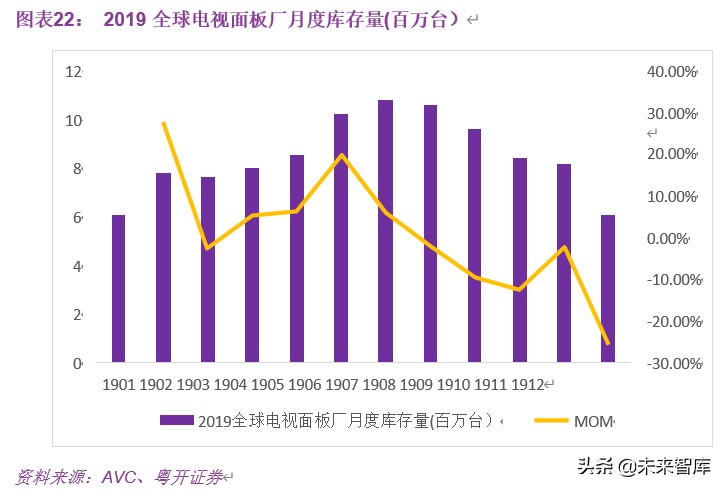 显示面板行业深度研究：多维度解析面板行业新一轮向上周期