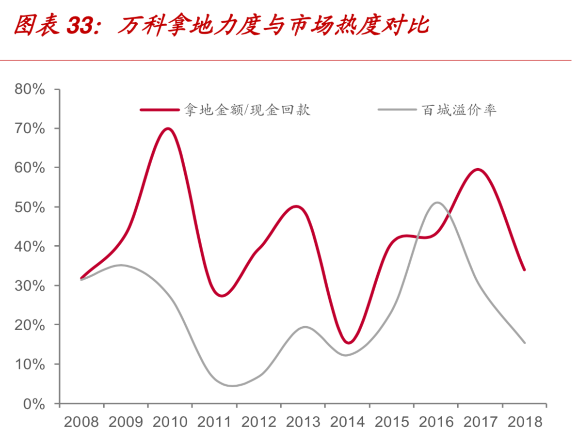 104頁報告深度解讀地產(chǎn)巨頭萬科的戰(zhàn)略與核心競爭力
