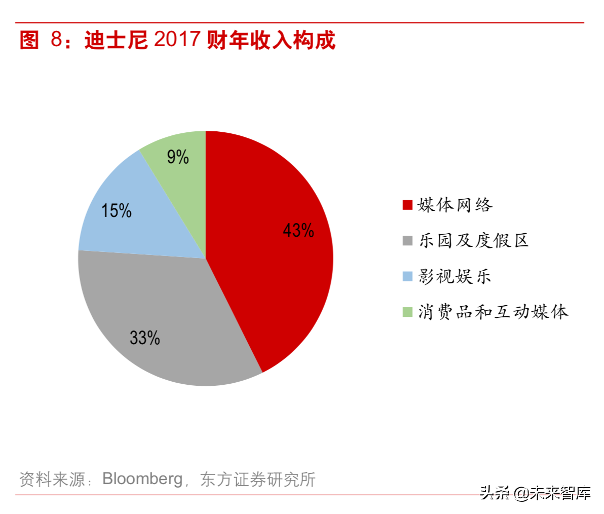 5G背景下视频内容产业深度研究：重视拥有系统化能力的运营商