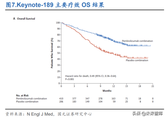 创新药之创新靶点深度研究