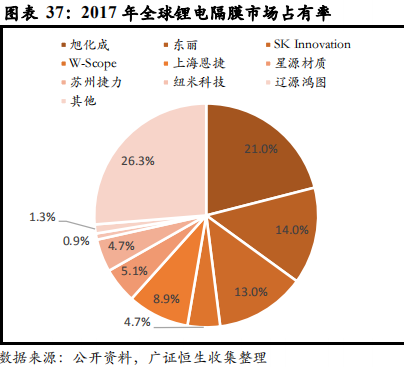 从日韩锂电隔膜企业发展看我国锂电隔膜行业的现在和未来