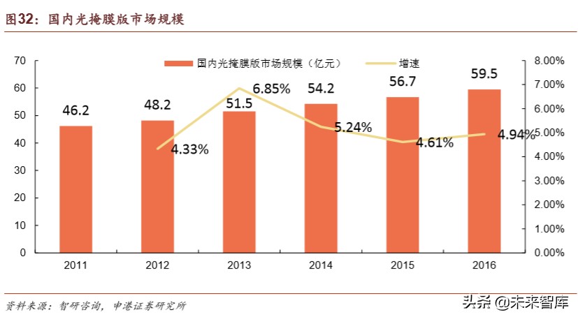 半导体材料行业深度报告：疫情之下，材料崛起