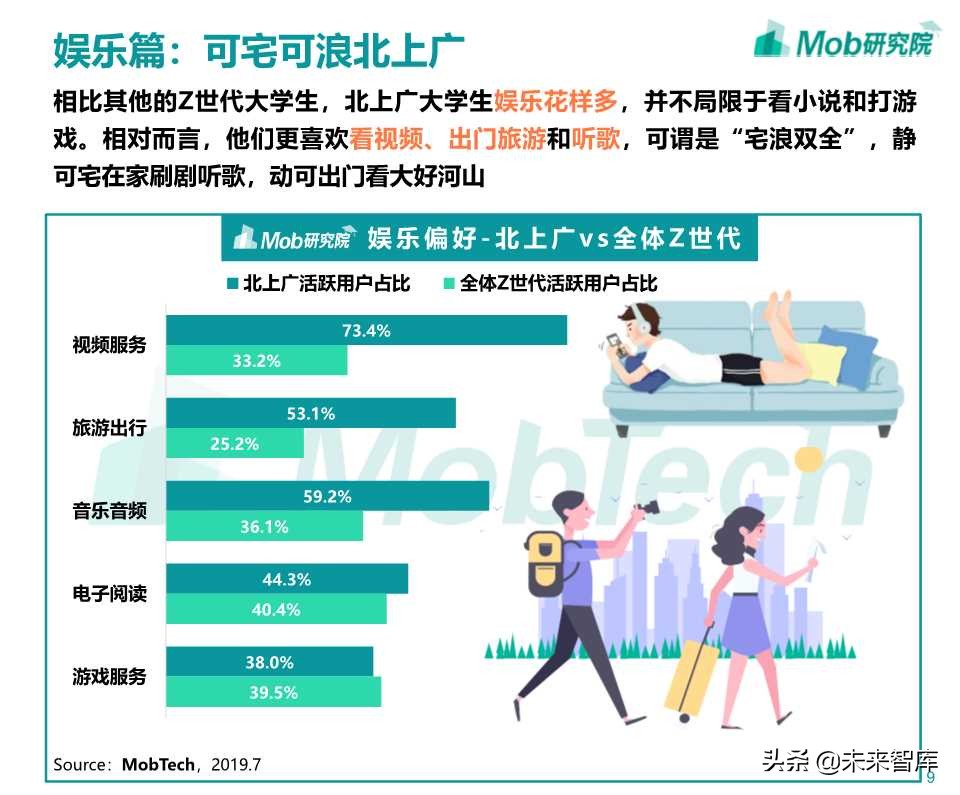Z世代大学生图鉴