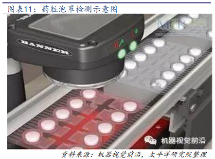 机器视觉行业深度研究：从可选到必选