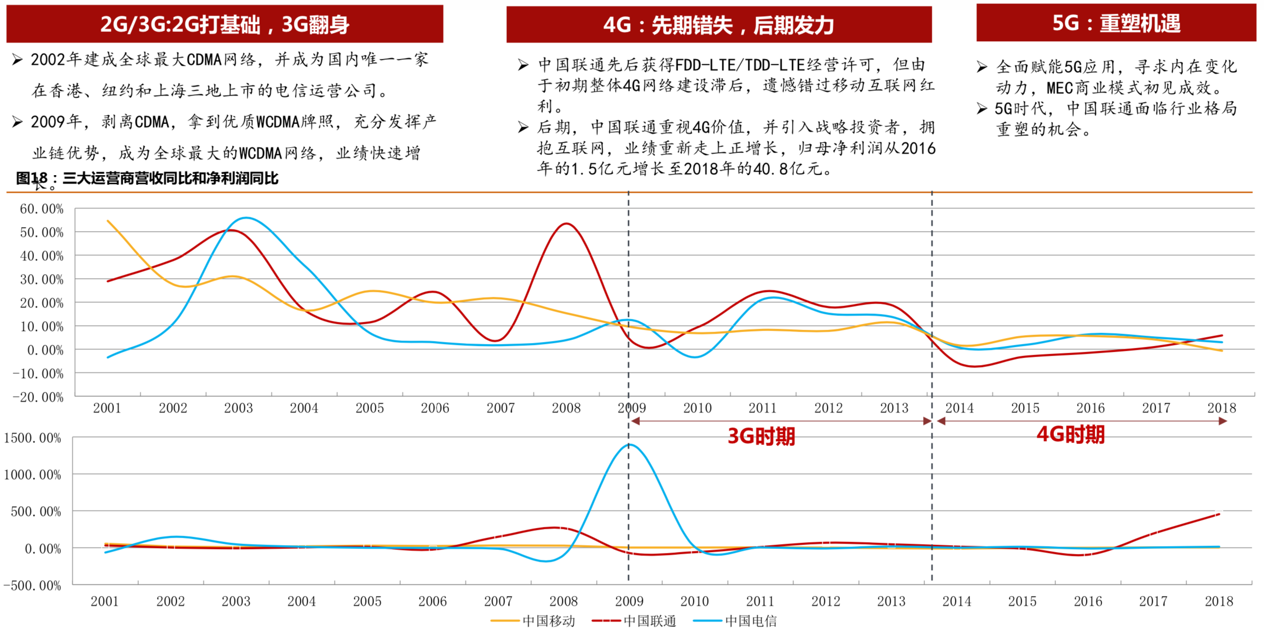 中國聯通深度研究：內生改善成效顯著，代際更替迎接質變