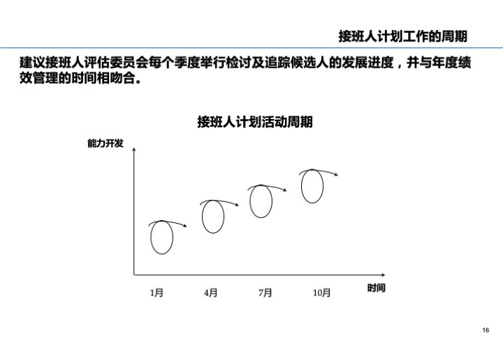 基业长青的关键：企业接班人计划方案设计