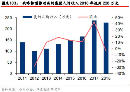 中國乳業(yè)及伊利股份深度研究報(bào)告
