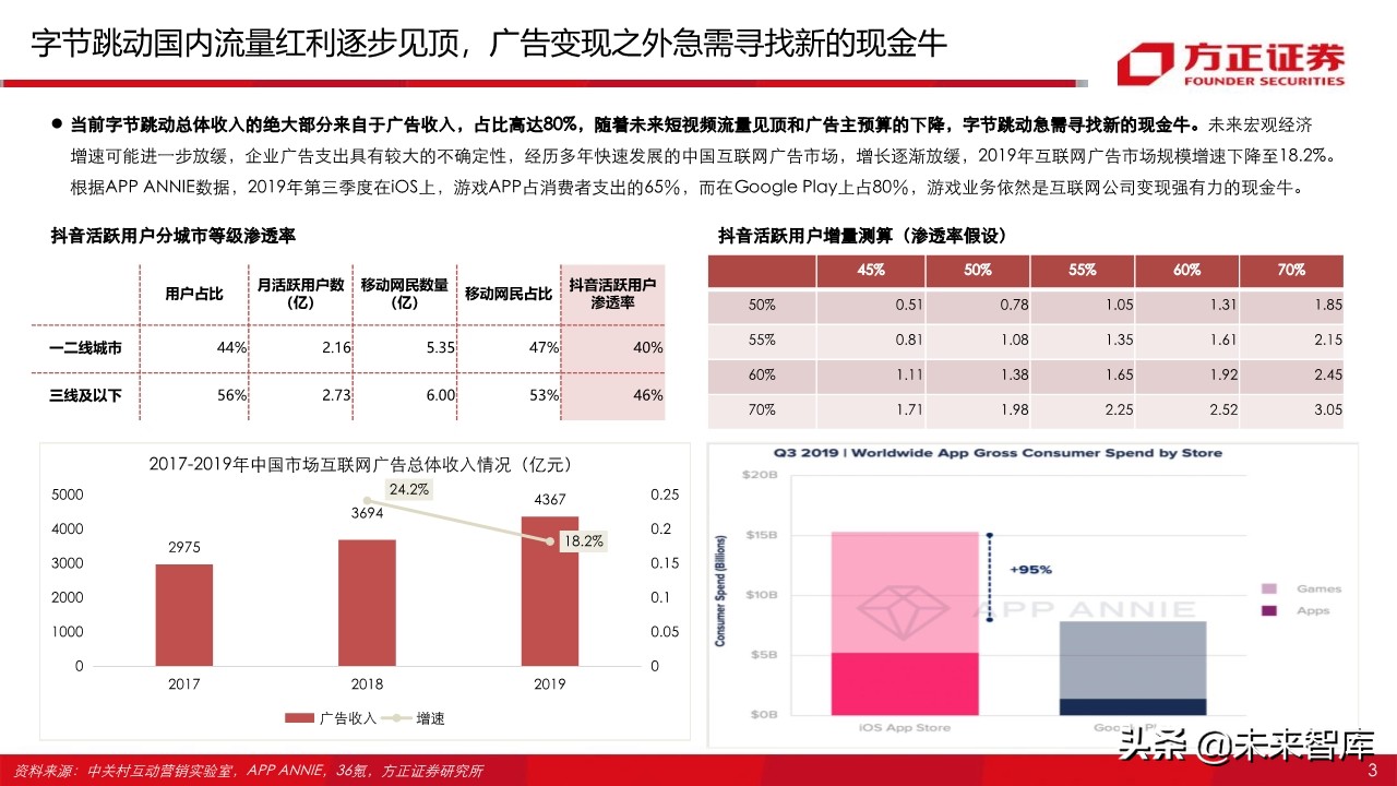 游戏行业95页深度报告：字节跳动vs腾讯游戏深度对比与前瞻