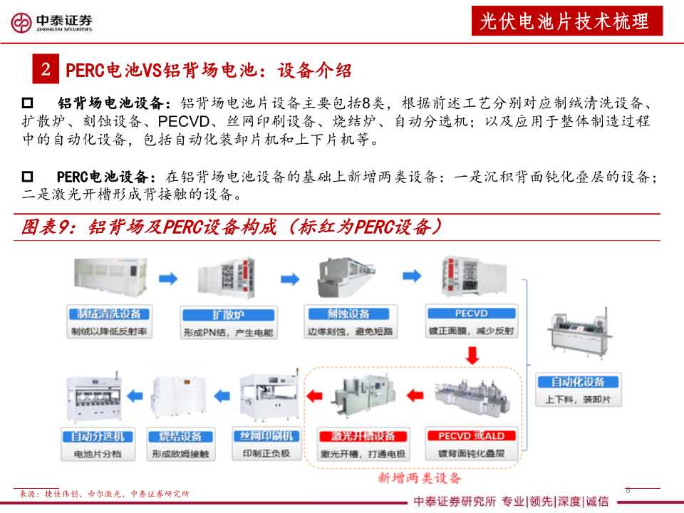 异质结太阳能电池设备行业分析报告
