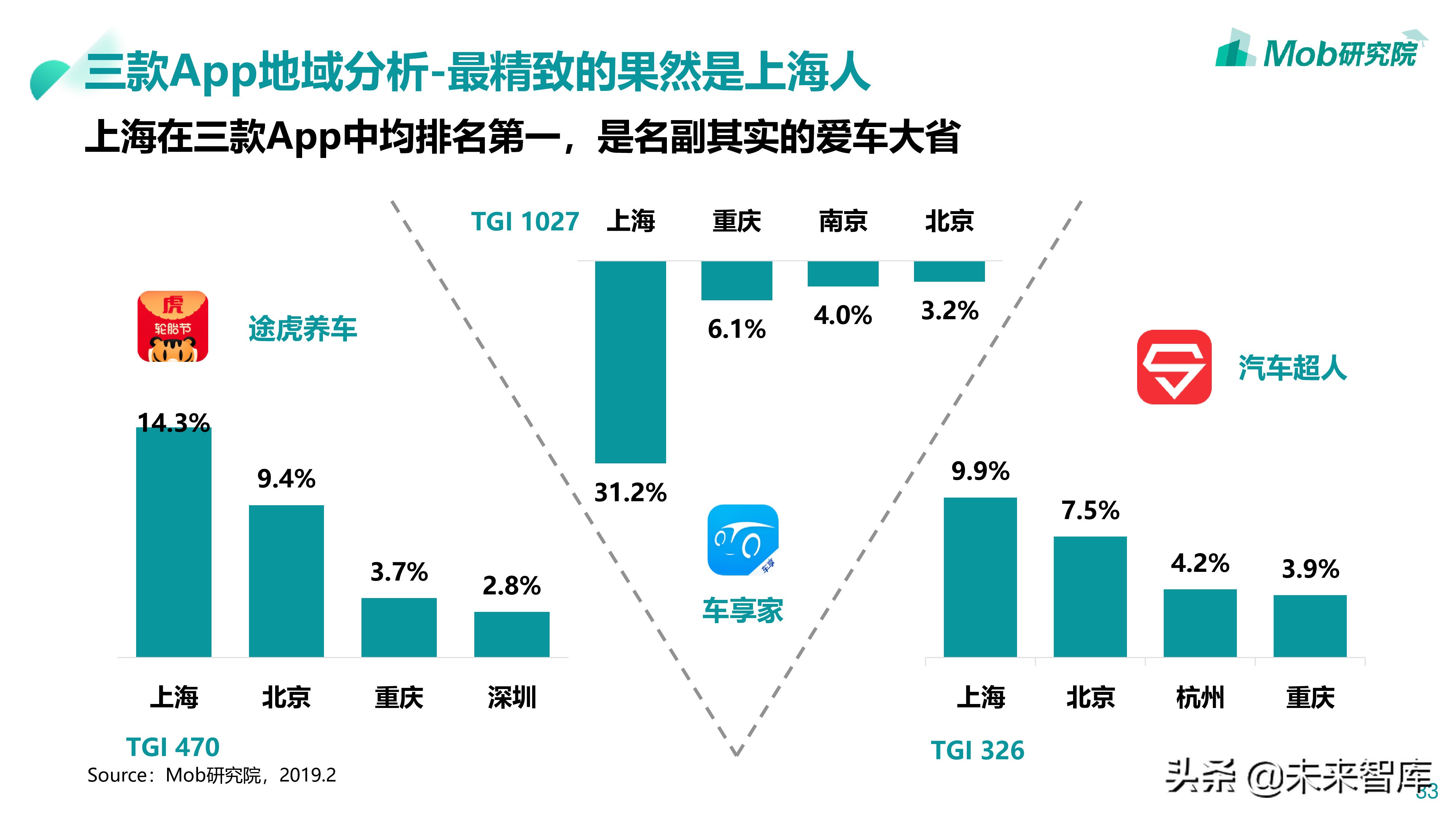 汽车后市场专题：2019汽配维修保养行业分析报告