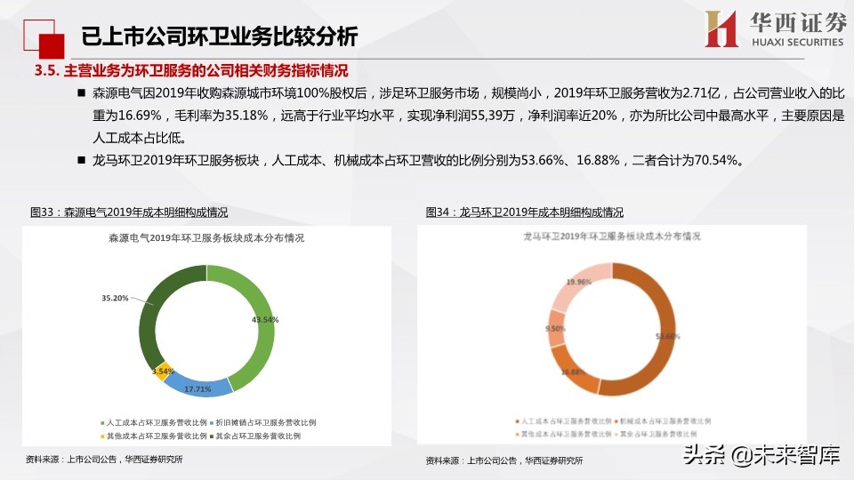 环保行业深度报告：市场化动机足，空间大