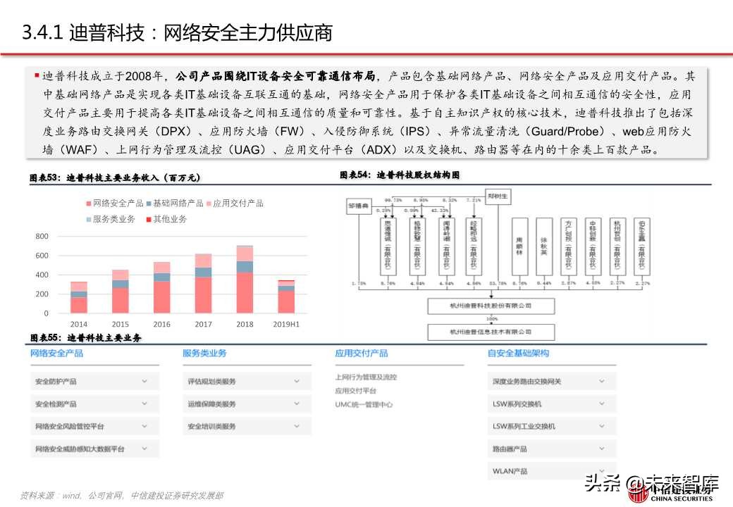网络可视化（网络流量监测）行业专题报告