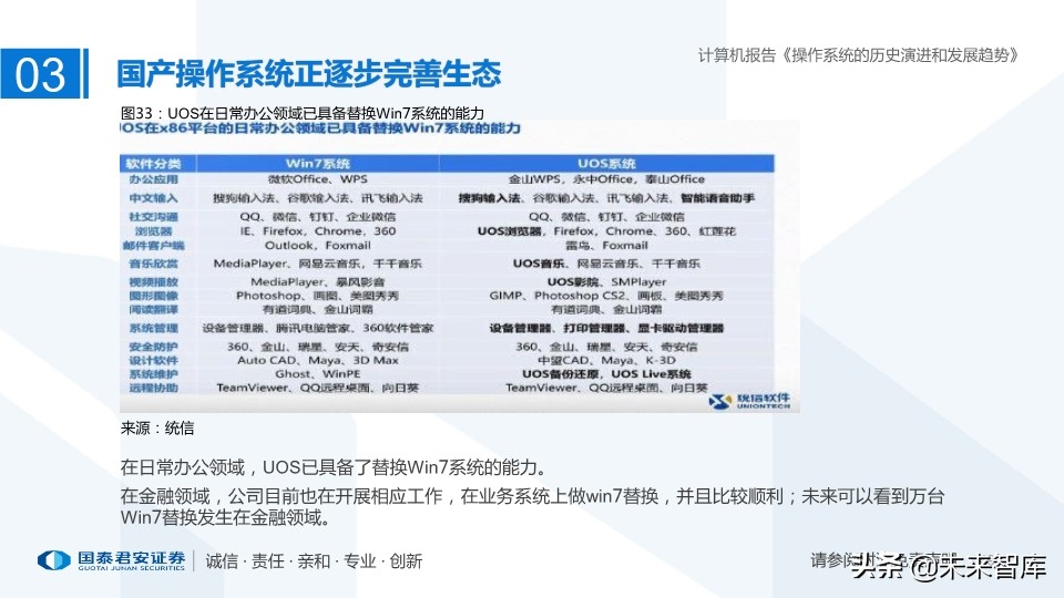 计算机操作系统的历史演进和未来趋势