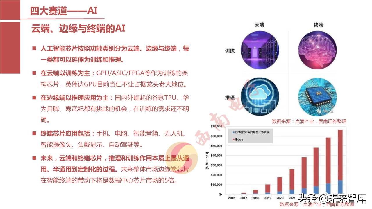 半导体产业回顾与展望：四大驱动因素引领未来（103页PPT）
