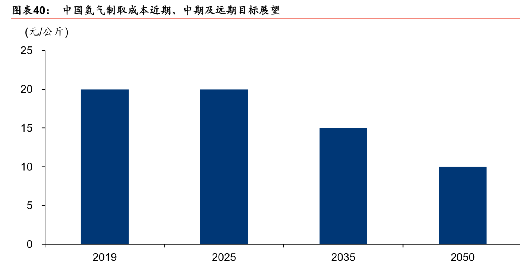 燃料电池产业专题报告之氢能设备行业深度研究