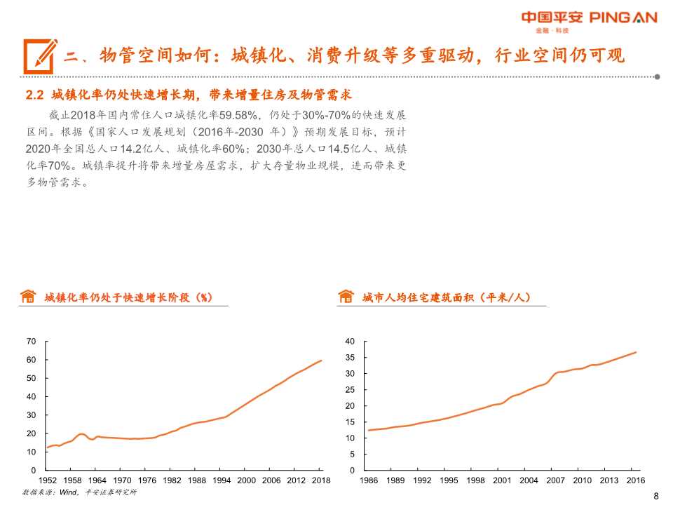 物业管理行业全景图：城镇化+消费升级+渗透率提升