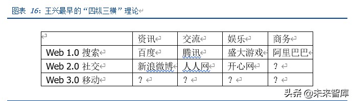 美团点评深度解析：美团的战略、战术和能力圈
