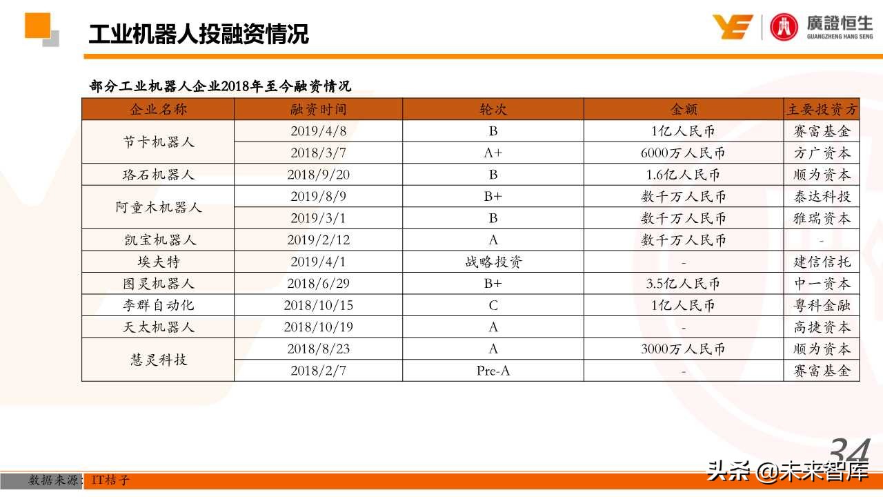 机器人行业深度研究：国产化、智能化加速