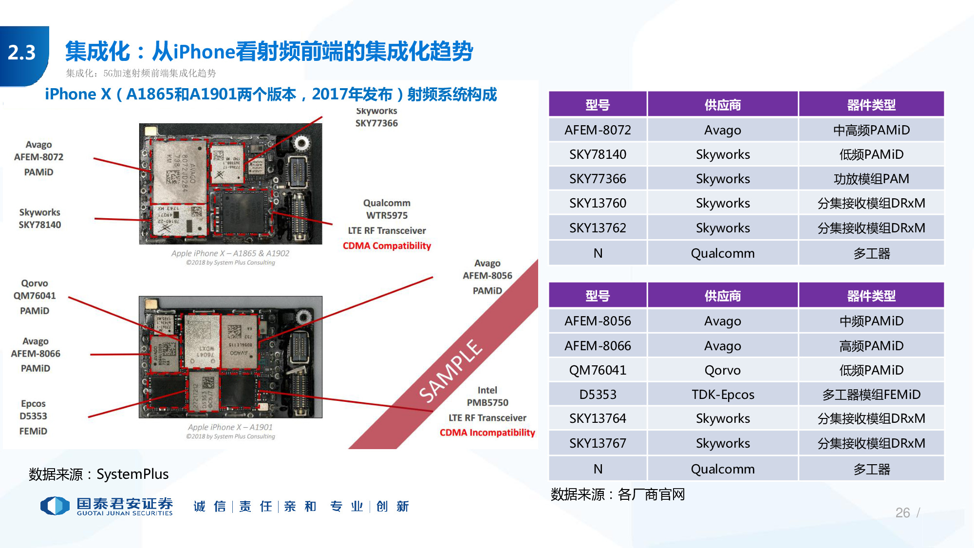 114页PPT深度解析5G产业链新机遇.pdf